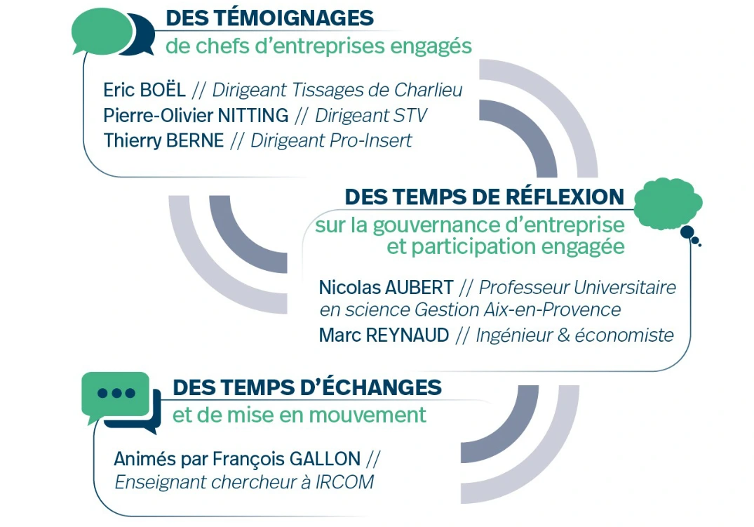 liste des intervenants au colloque